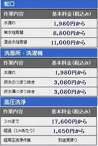 作業料金