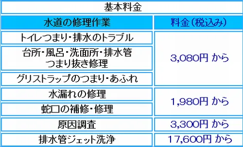 施工料金表