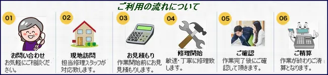 解決策の道案内